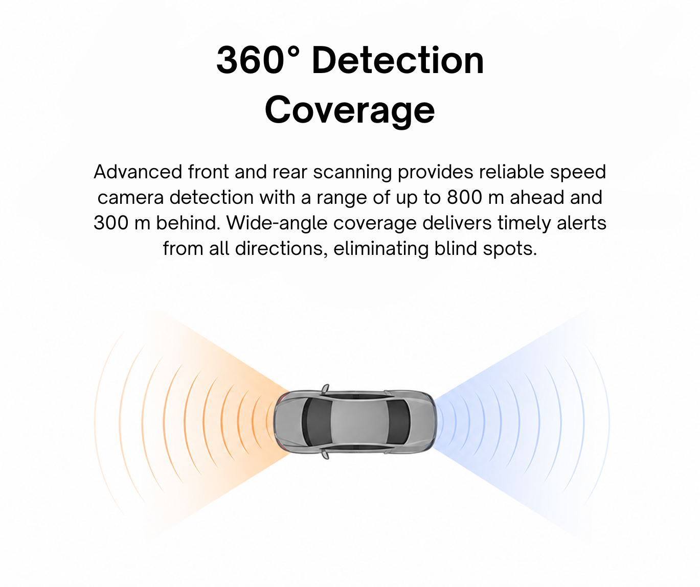 EliteDrive 360° Full-Band Radar Detector
